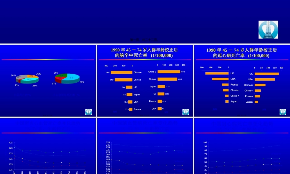 中国高血压流行病学趋势.pptx