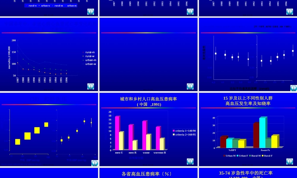 中国高血压流行病学趋势.pptx