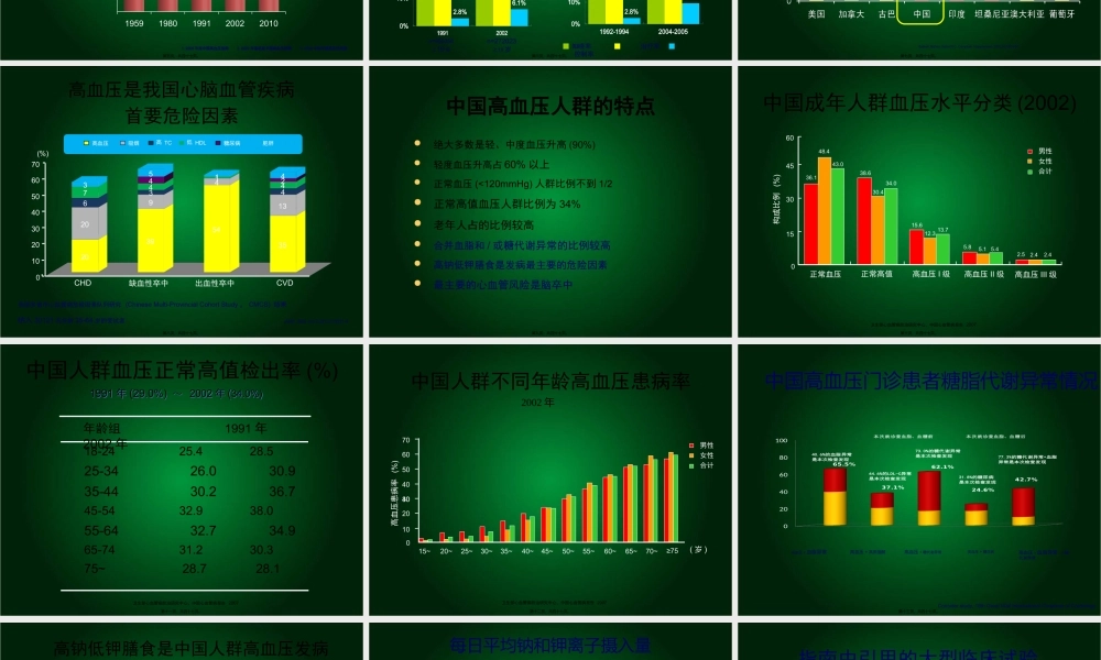 中国高血压防治指南(2010年修订版).ppt