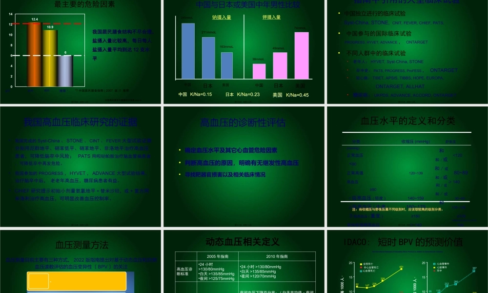 中国高血压防治指南(2010年修订版).ppt