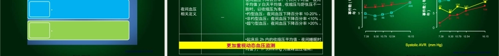 中国高血压防治指南(2010年修订版).ppt