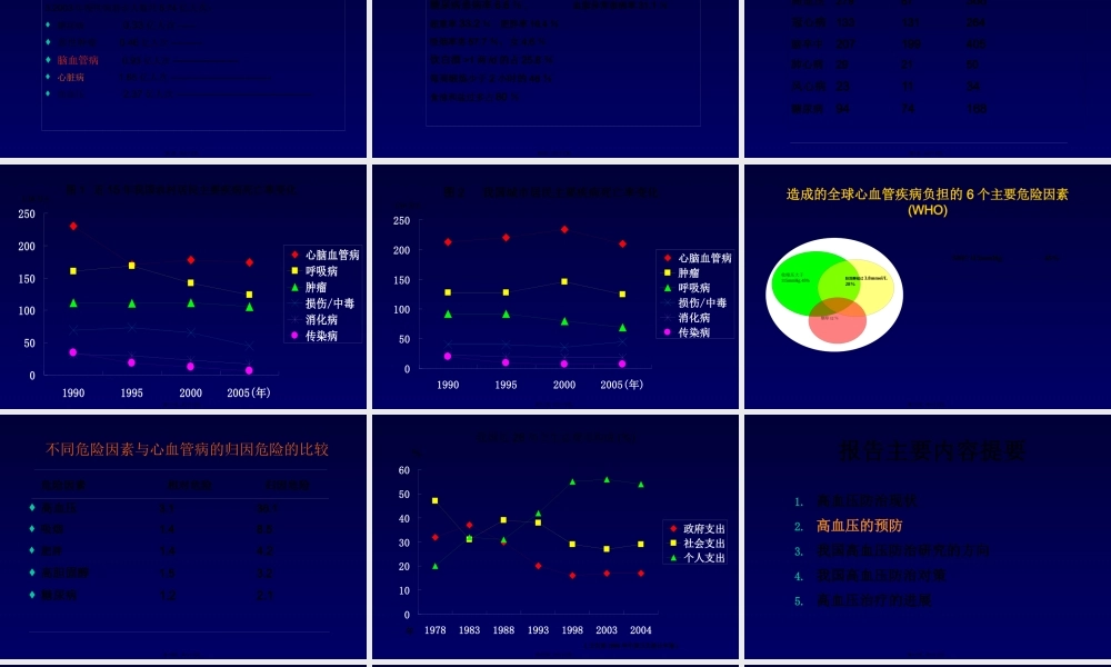 中国高血压防治现状和未来.pptx