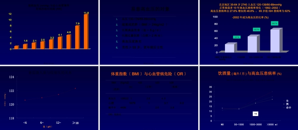 中国高血压防治现状和未来.pptx