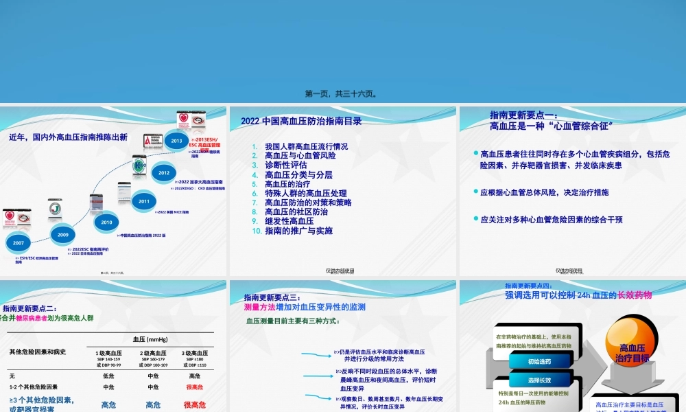 中外高血压防治指南解读.pptx