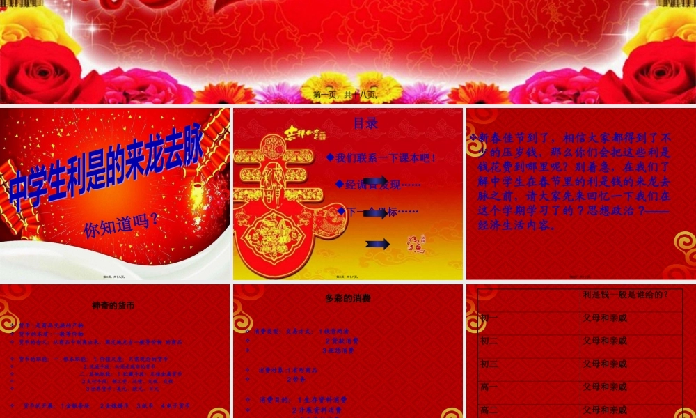 中学生利是的来龙去脉.pptx