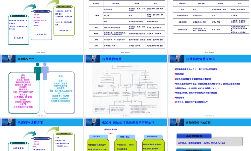 中性粒细胞缺乏伴发热患者并发感染的规范诊疗.pptx