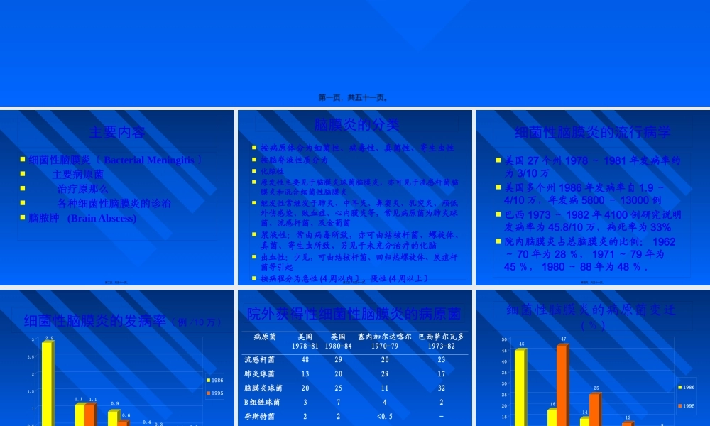 中枢神经系统感染抗炎的原则介绍.pptx