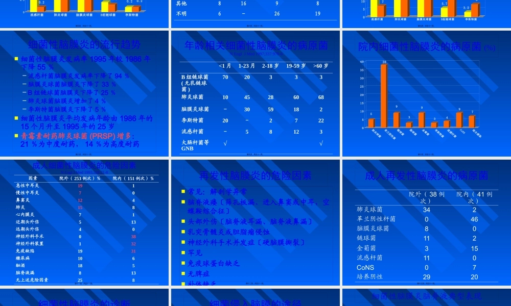 中枢神经系统感染抗炎的原则介绍.pptx
