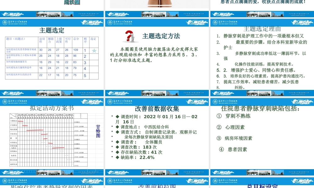 中西医品管圈-2.pptx