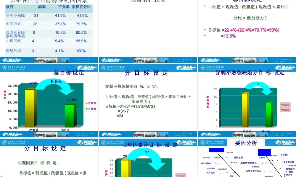 中西医品管圈-2.pptx