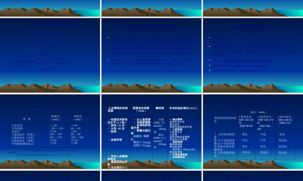 中西医结合高血压诊治.pptx