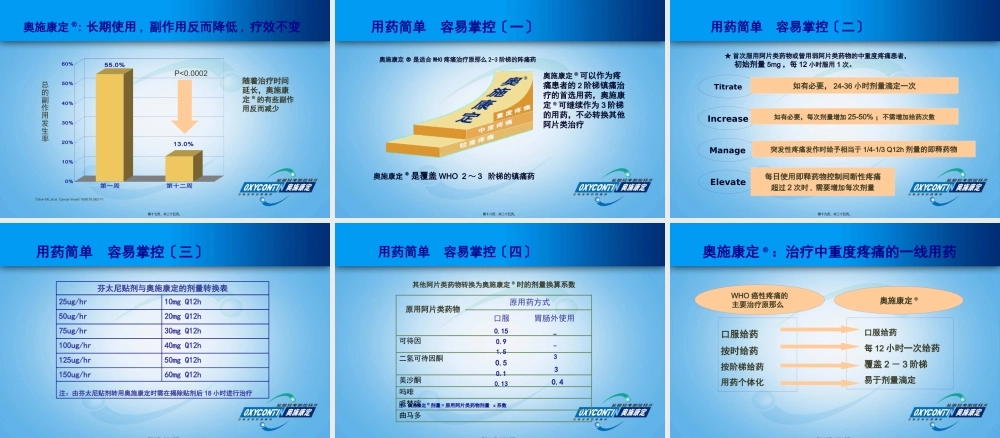 中重度疼痛一线用药.pptx