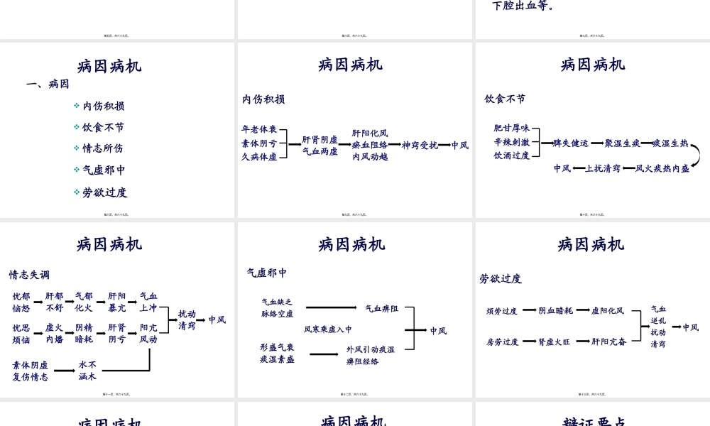 中风、胃痛分析.pptx
