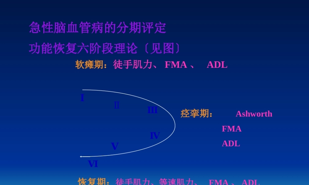 中风患者急性期维持关节活动度的训练.pptx