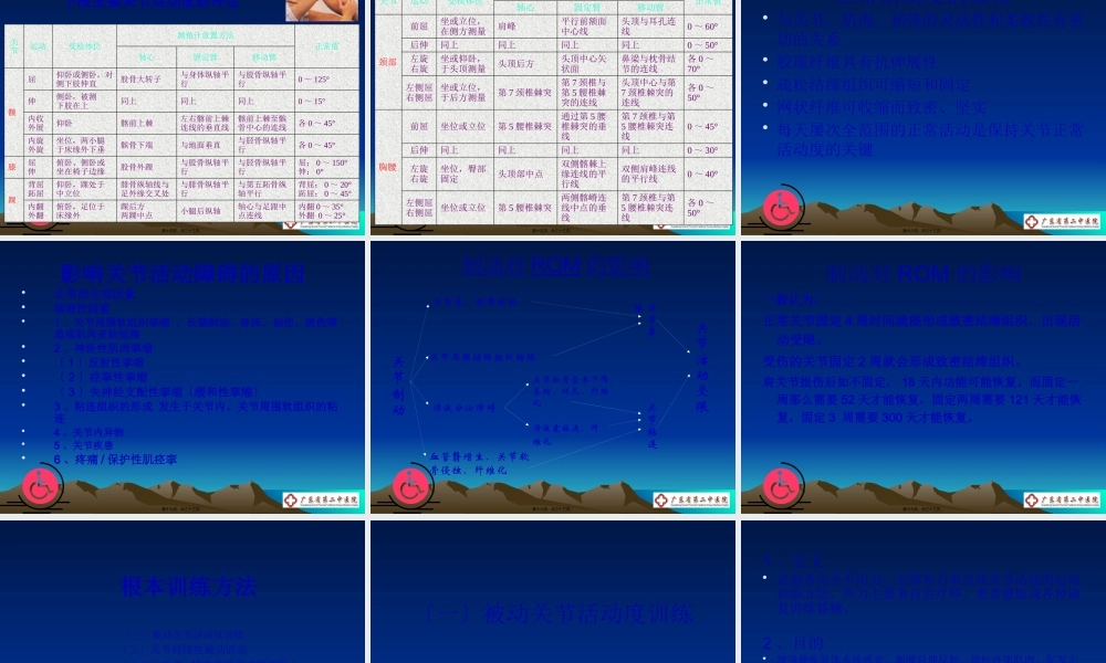 中风患者急性期维持关节活动度的训练.pptx