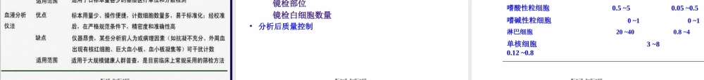 专科-血液常用检查二-2.pptx