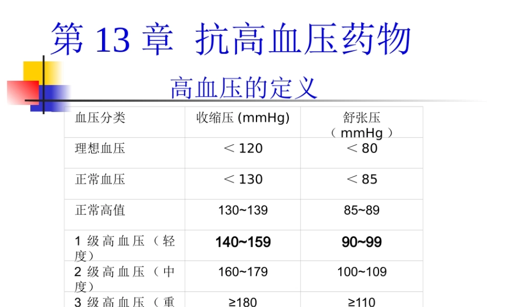 一血管紧张素转化酶ACE抑制剂.pptx
