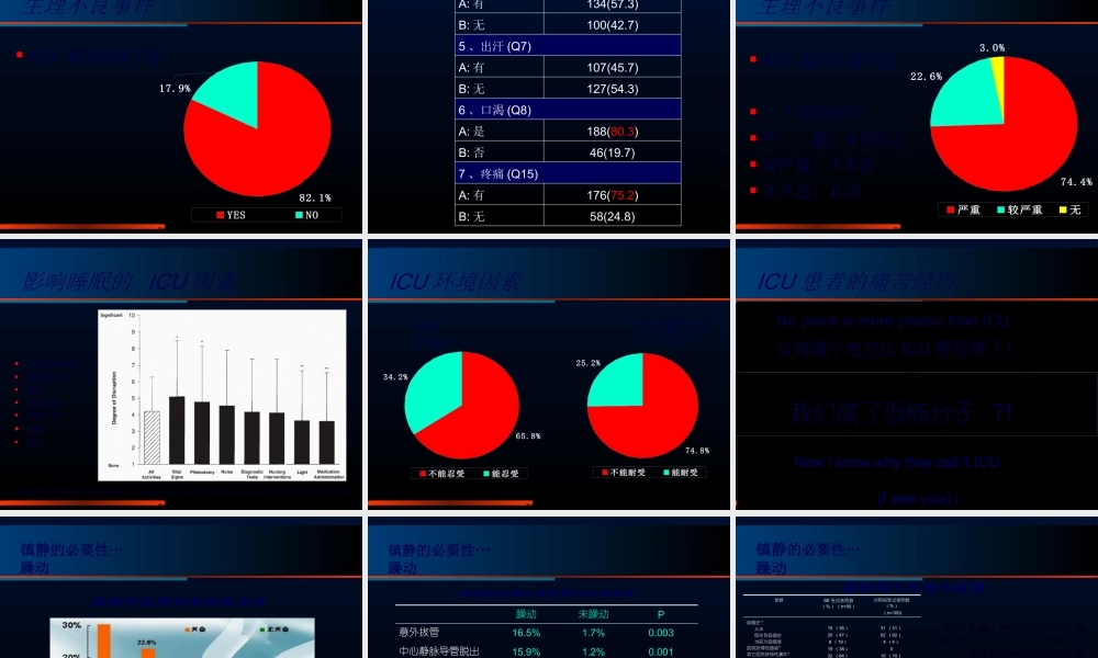 ICU的镇痛镇静---王海华.pptx