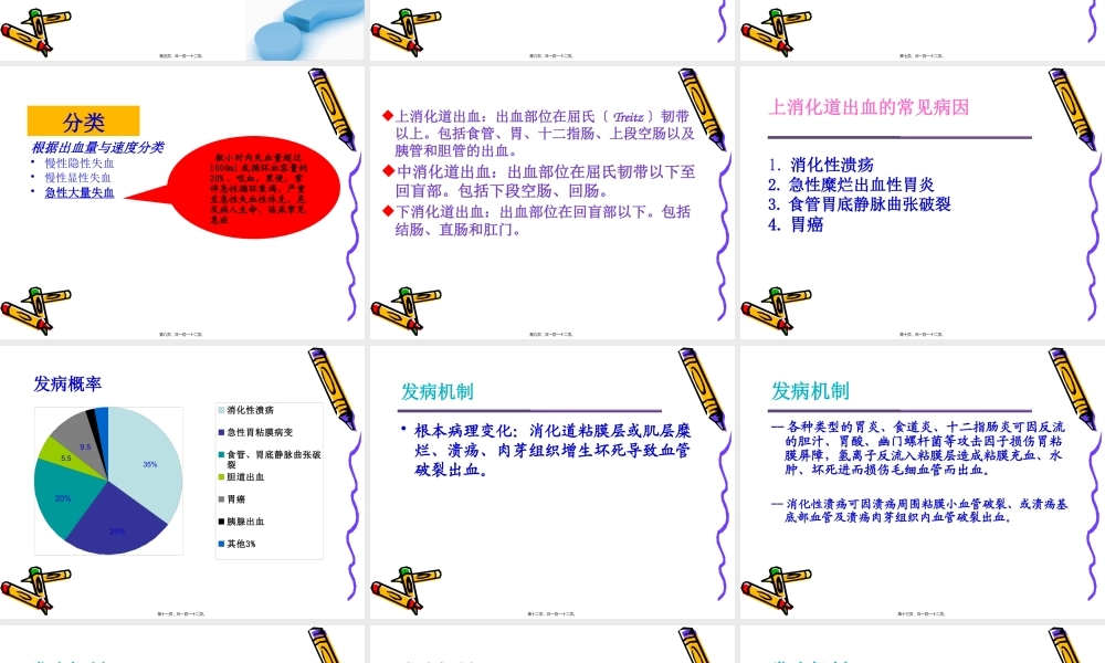 上消化道-出血.pptx
