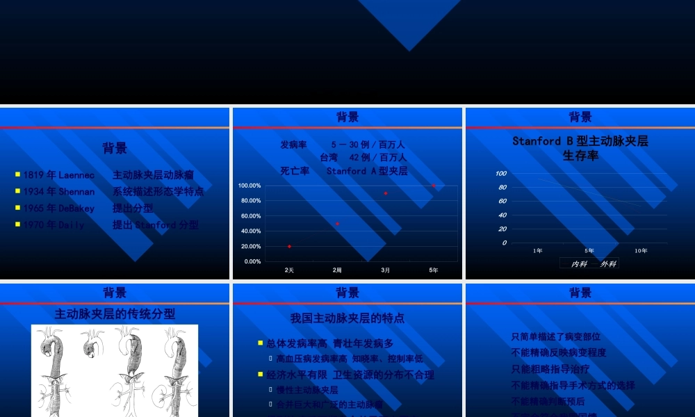 主动脉夹层细化分型孙立忠.pptx