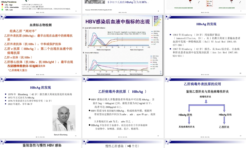 乙型肝炎标志物检测及质量控制.pptx