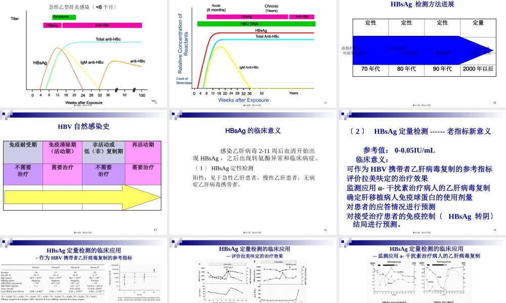 乙型肝炎标志物检测及质量控制.pptx