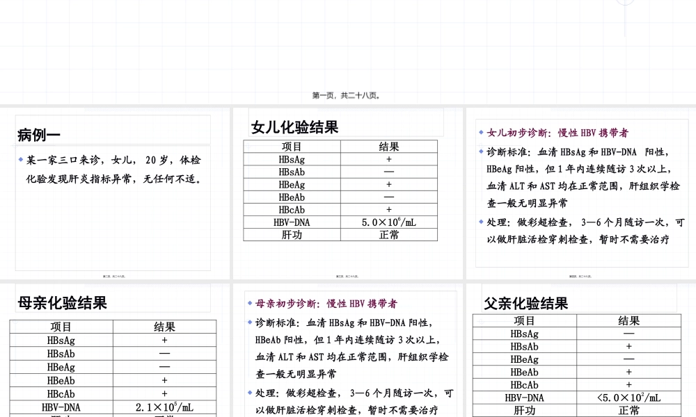 乙型肝炎诊治案例.pptx