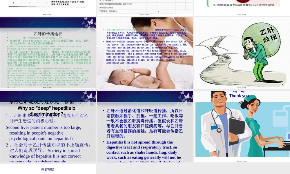 乙肝两对半的解读.pptx