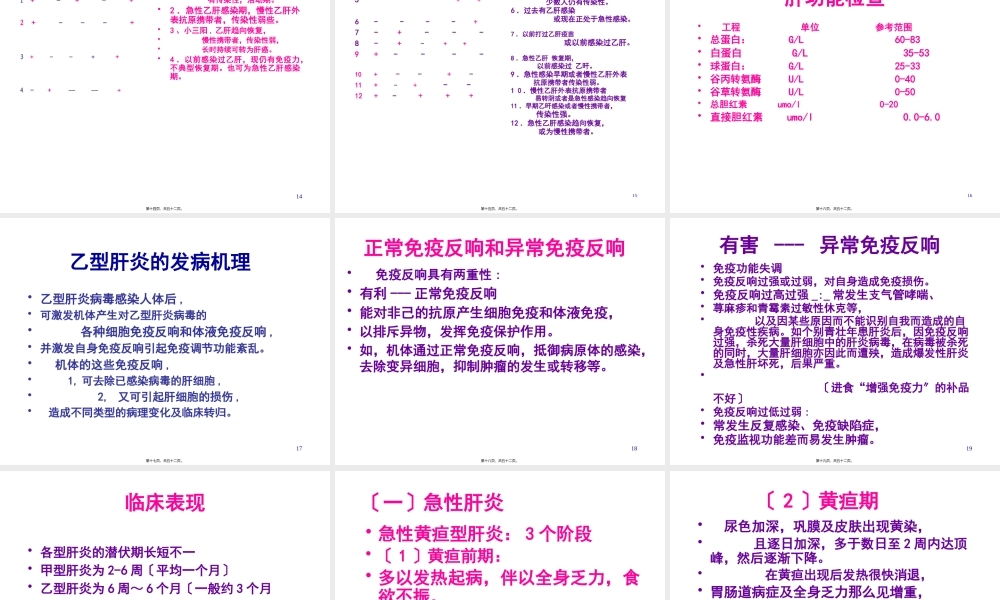 乙肝为什么会传染-南昌乙肝医院辩析.pptx