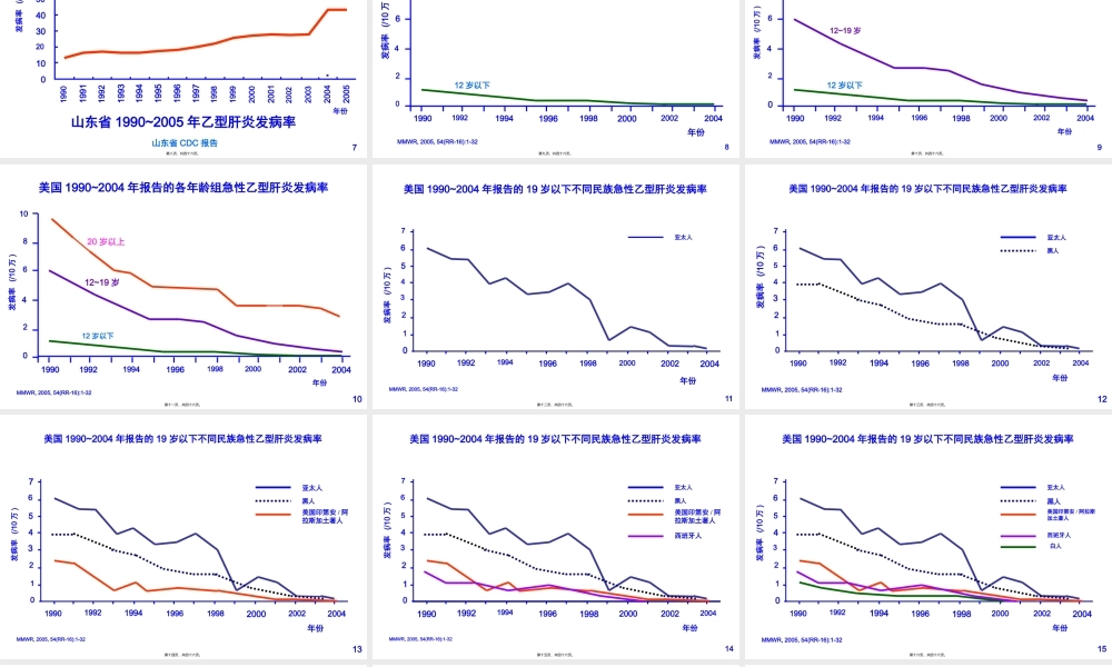 乙肝流行现状.pptx