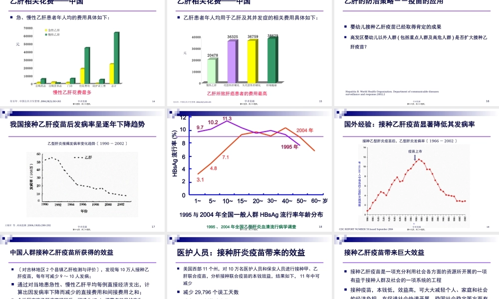 乙肝疫苗接种的效益.pptx