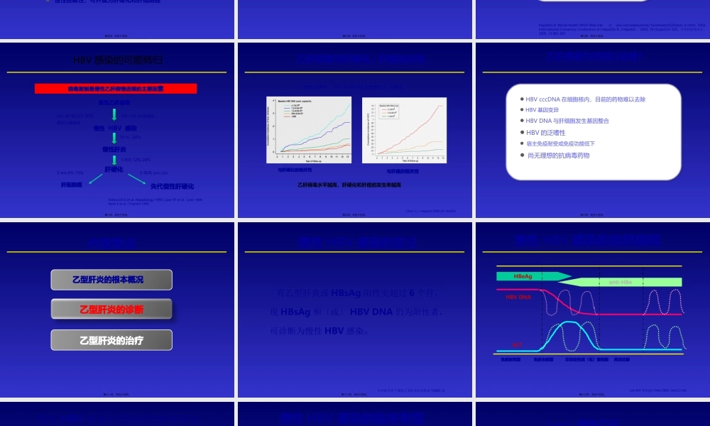 乙肝诊治.pptx
