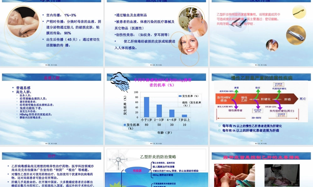 乙肝防控知识.pptx