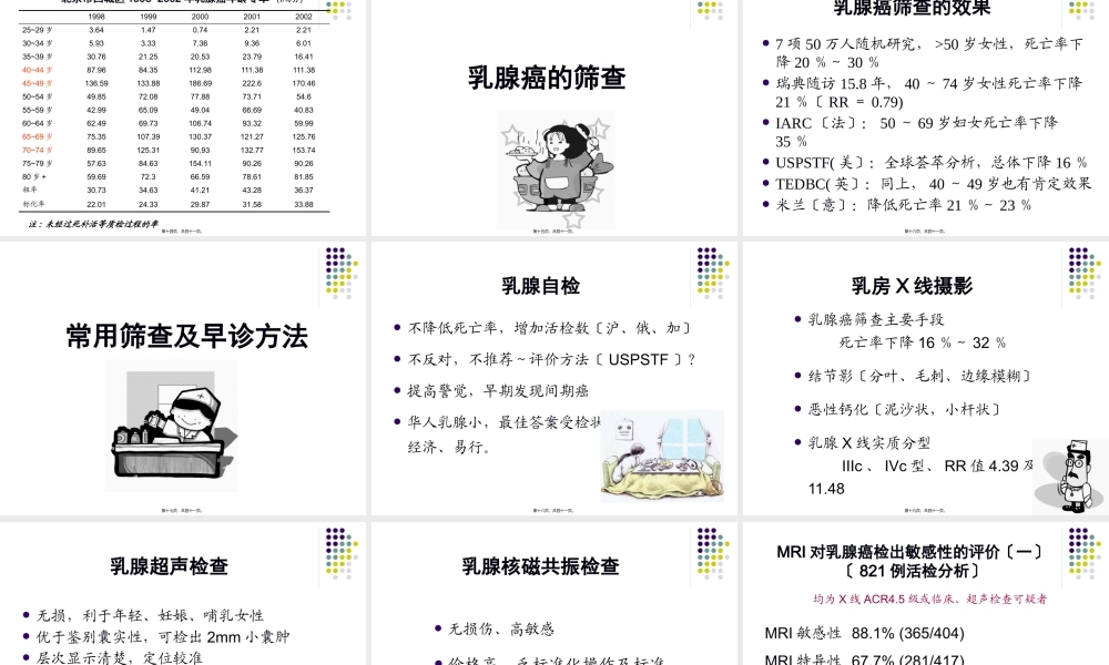 乳腺癌筛查总论.pptx