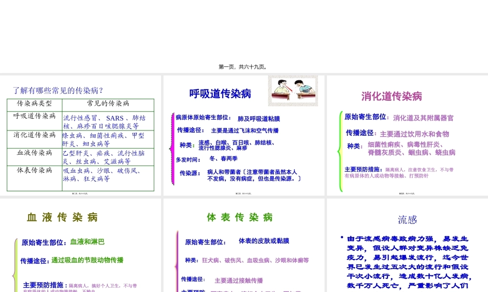 五、常见的各类传染病.pptx