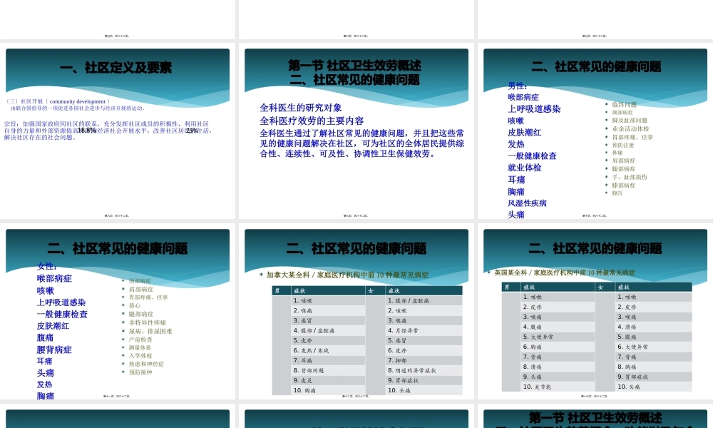 以社区为基础的健康服务.pptx