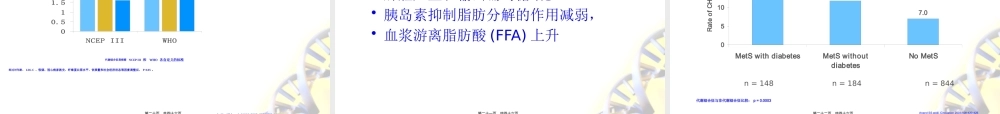 健康展板-代谢综合征03.pptx