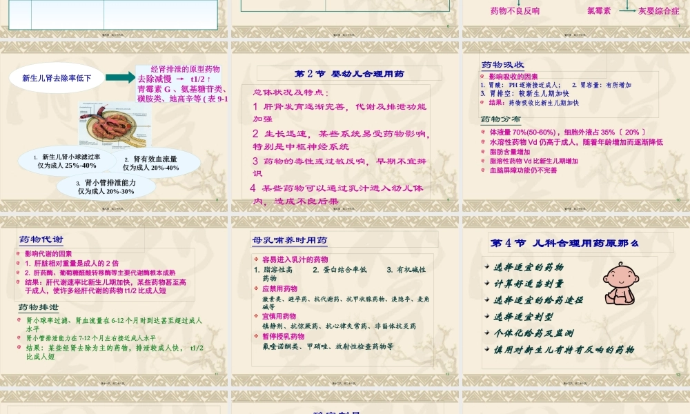 儿科合理用药.pptx