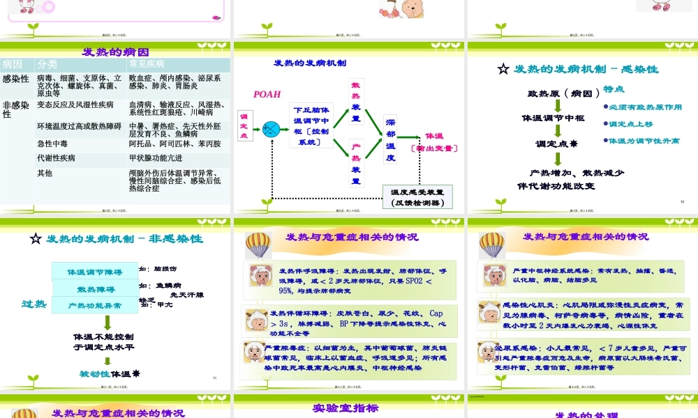 儿童发热处理原则汤.pptx