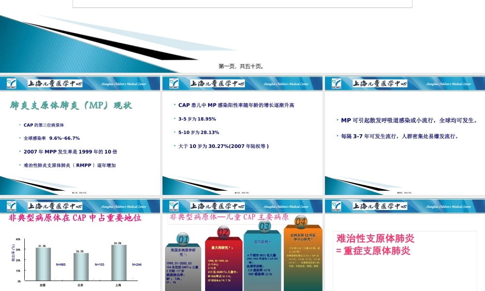 儿童重症肺炎支原体肺炎.pptx