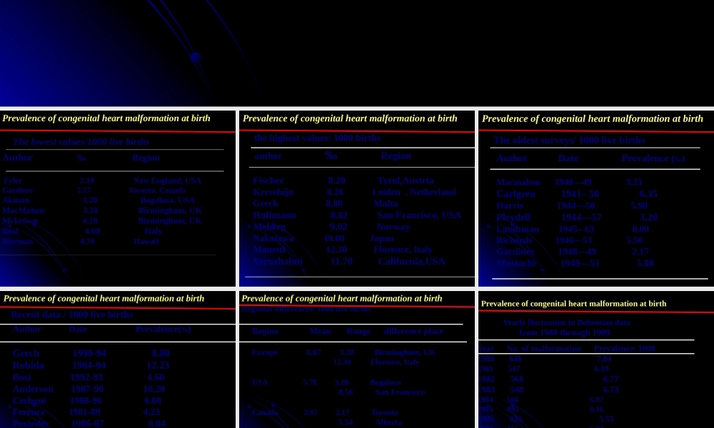 先天性心脏病流行病学材料.pptx