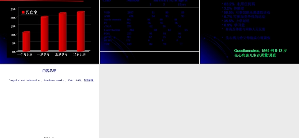 先天性心脏病流行病学材料.pptx