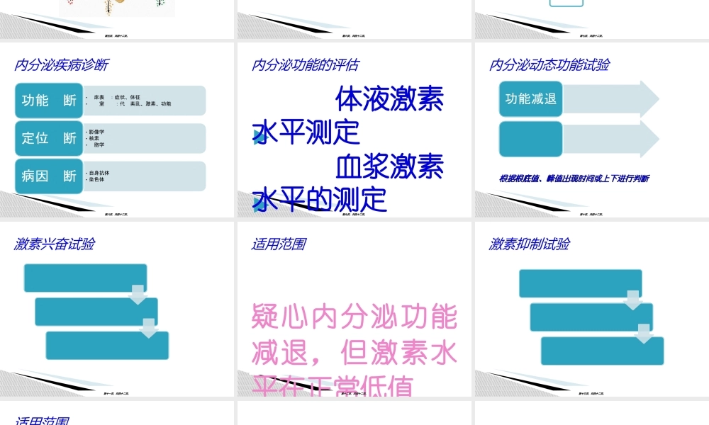 内分泌科功能试验.ppt