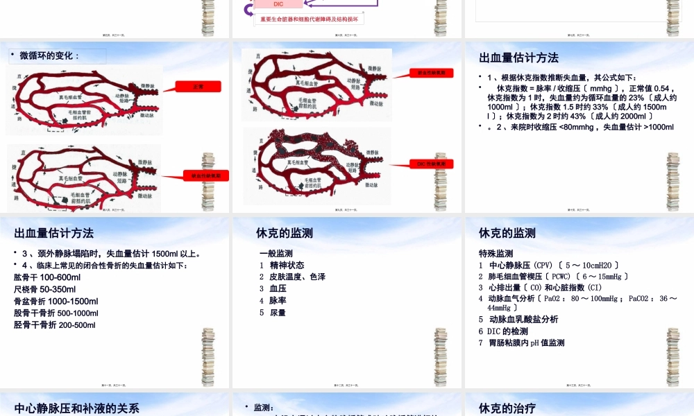 创伤性休克-创伤性湿肺-挤压综合征.pptx