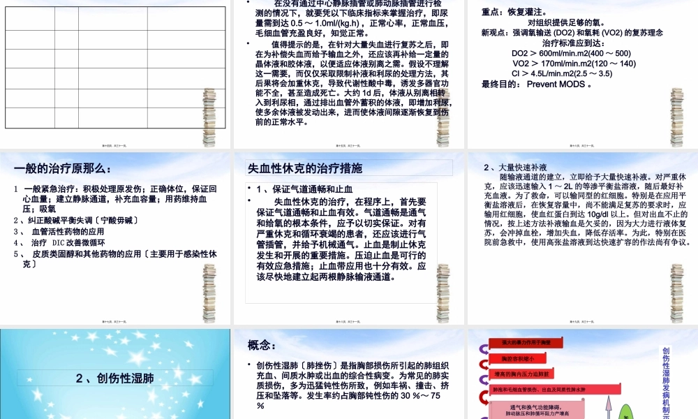 创伤性休克-创伤性湿肺-挤压综合征.pptx