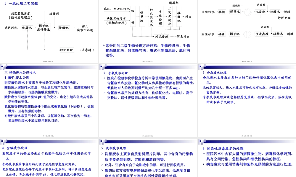 医院污水处理...pptx