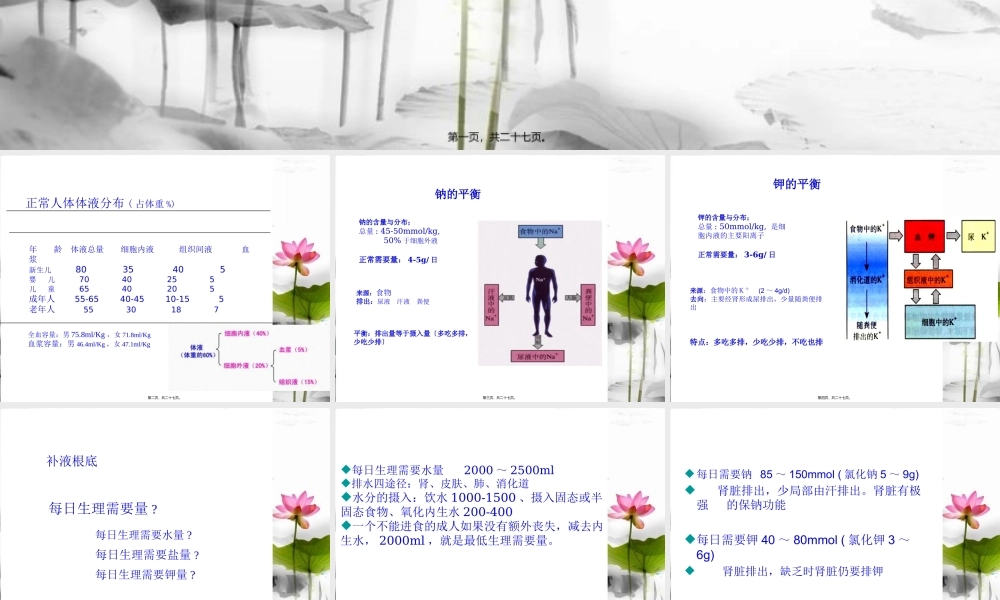 危重病人补液.pptx