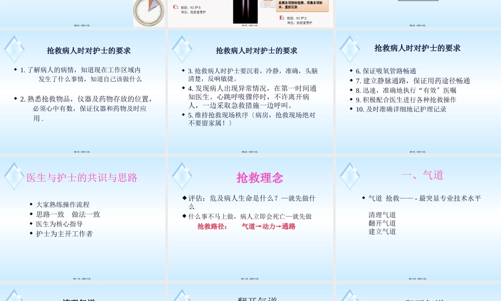 危重症病人的抢救.pptx