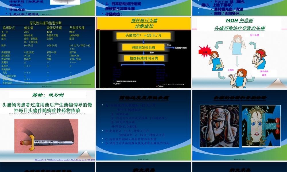 原发性头痛诊疗新进展.pptx