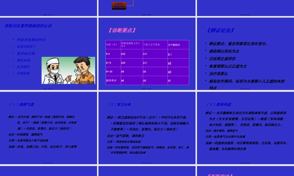 反复呼吸道感染.pptx